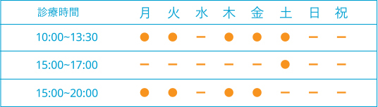 診察時間の表